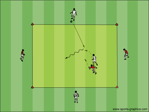 Dribbling im Raum
