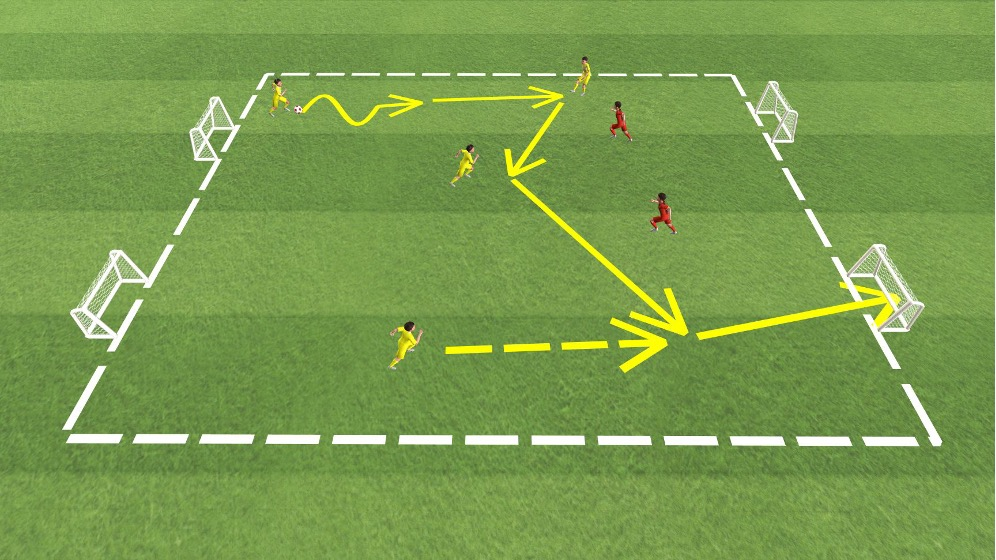 4 gegen 2 auf 4 Minitore