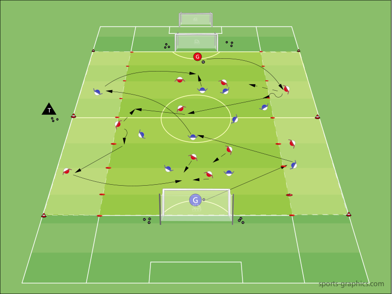 Flügelspiel - Trainingsform