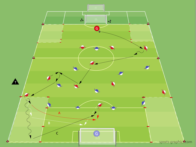 Flügelspiel - Spielform