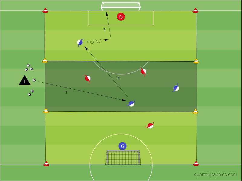 Schneller Torabschluss