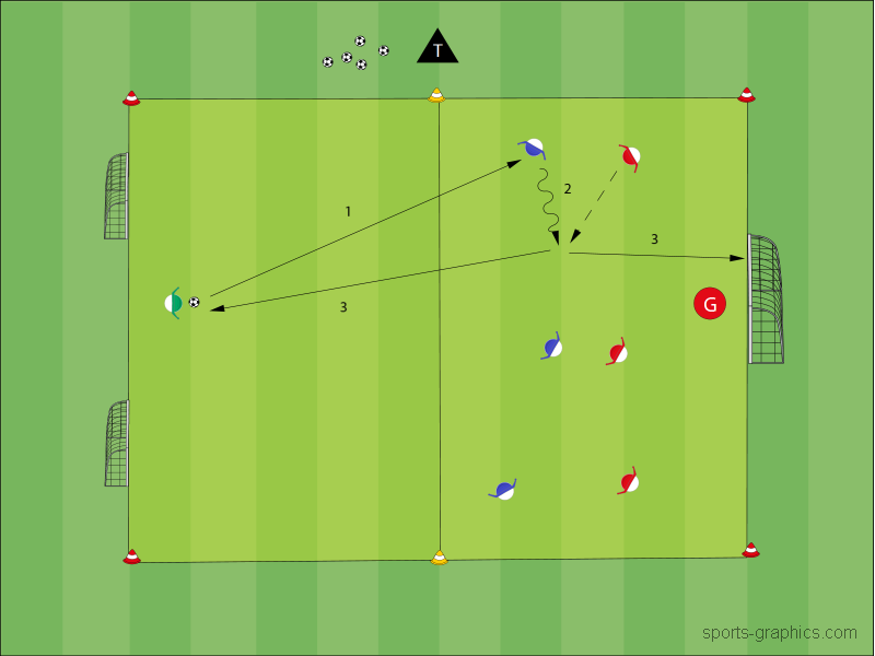 3 gegen 3 mit Umschalten