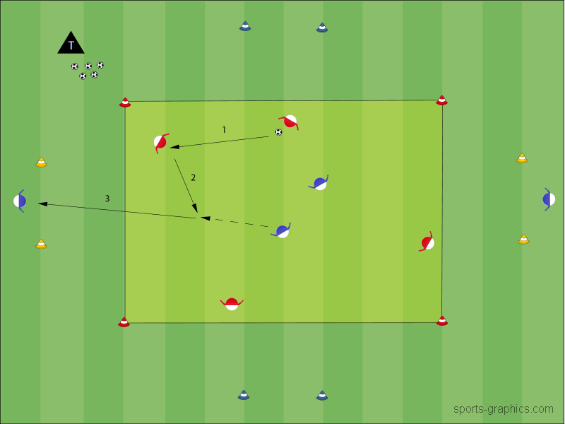 4 gegen 2 mit Aussenspieler