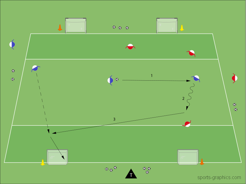 Diagonal stehende Tore