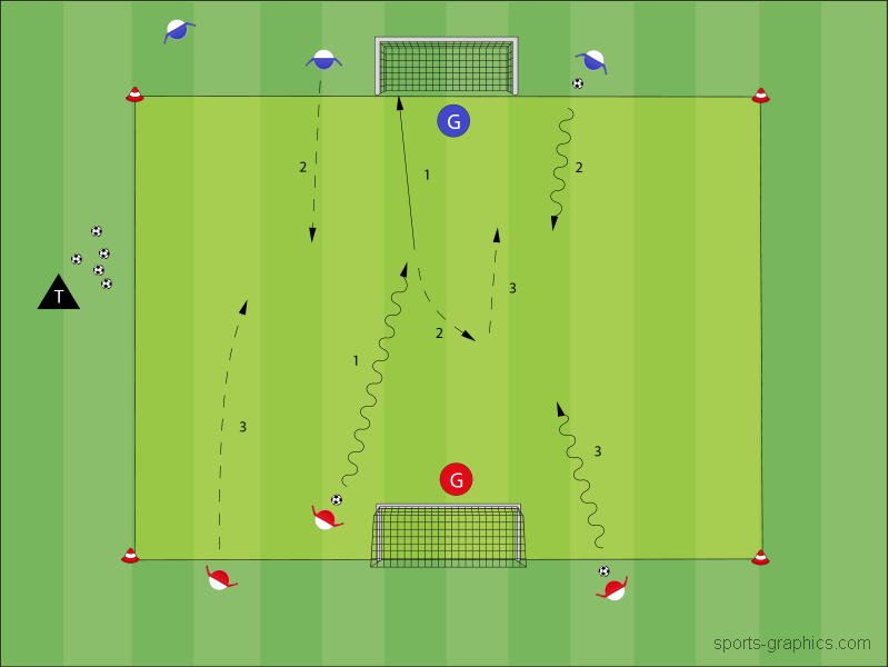 Schnelles Umschalten