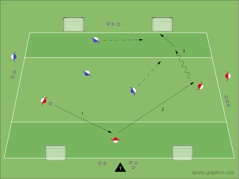 Zurückhängender Abwehrspieler