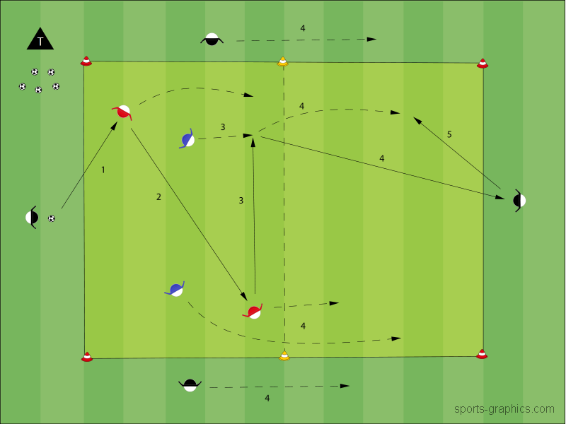 5 gegen 2 mit Spielverlagerung