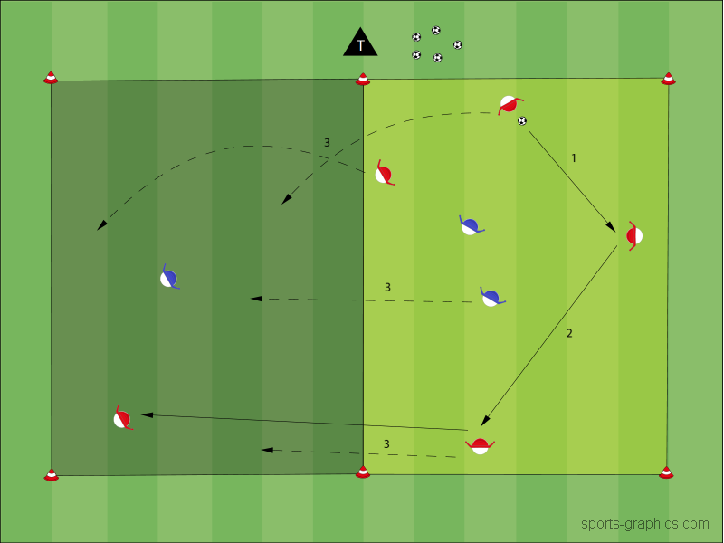 Feldwechsel in Überzahl
