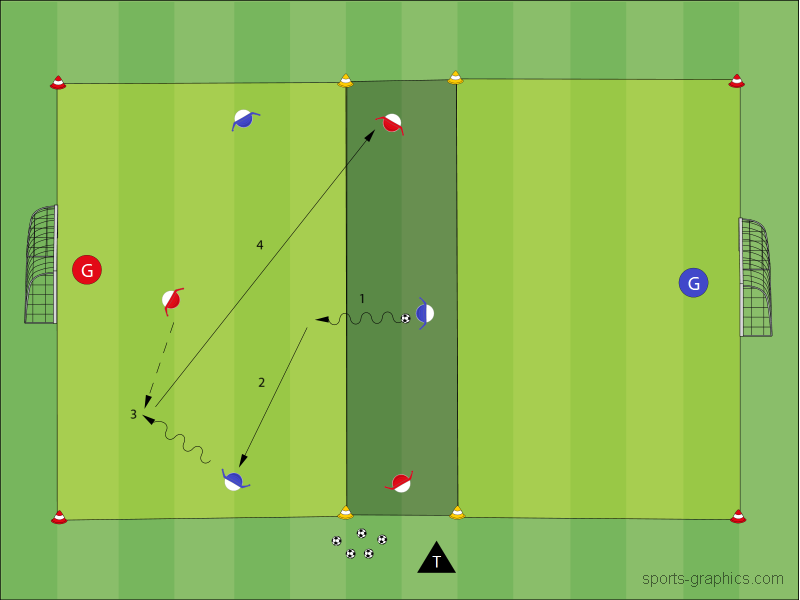 3 gegen 1 plus 1 mit Umschalten