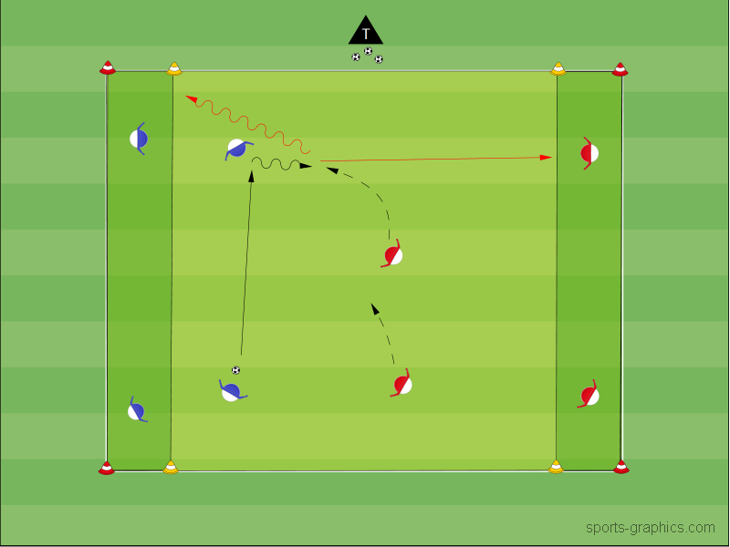 2 gegen 2 – Zone verteidigen