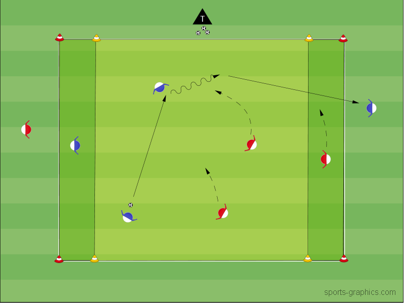 2 gegen 2 – Pass verhindern