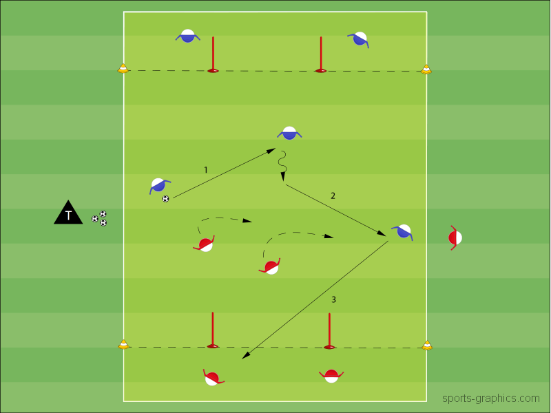 2 gegen 3 im Wechsel