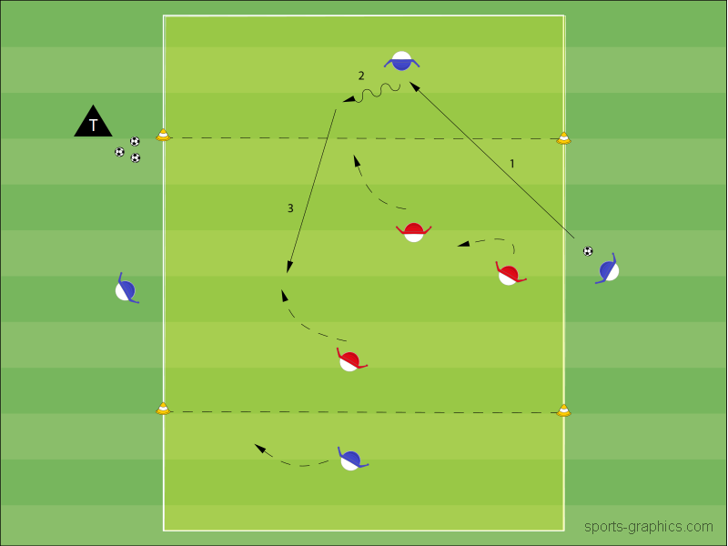 Vertikal – Pass verhindern