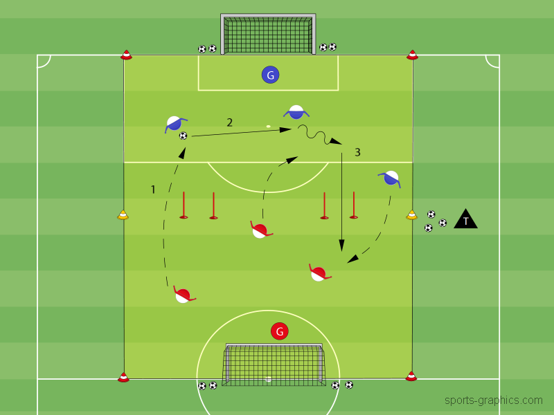 Hohes Verteidigen - Spielform