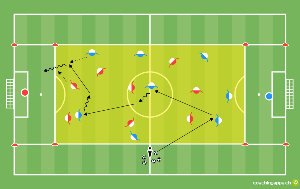 Power-Spielform: Angriff Zentral GROSS