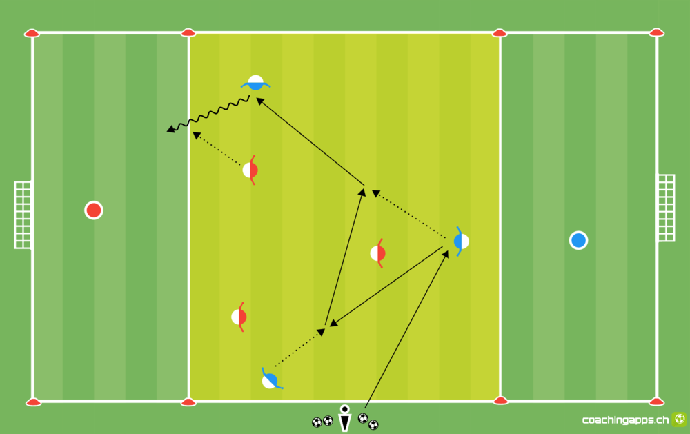 Power-Spielform: Angriff Zentral KLEIN