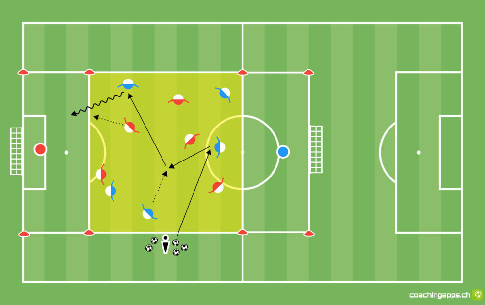 Power-Spielform: Angriff Zentral MITTEL