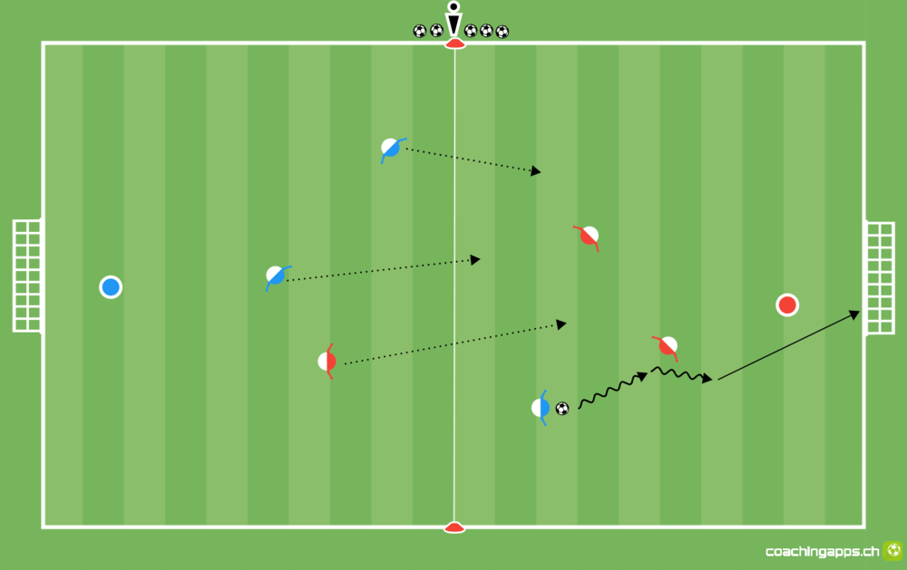Power-Spielform: Aufrücken KLEIN