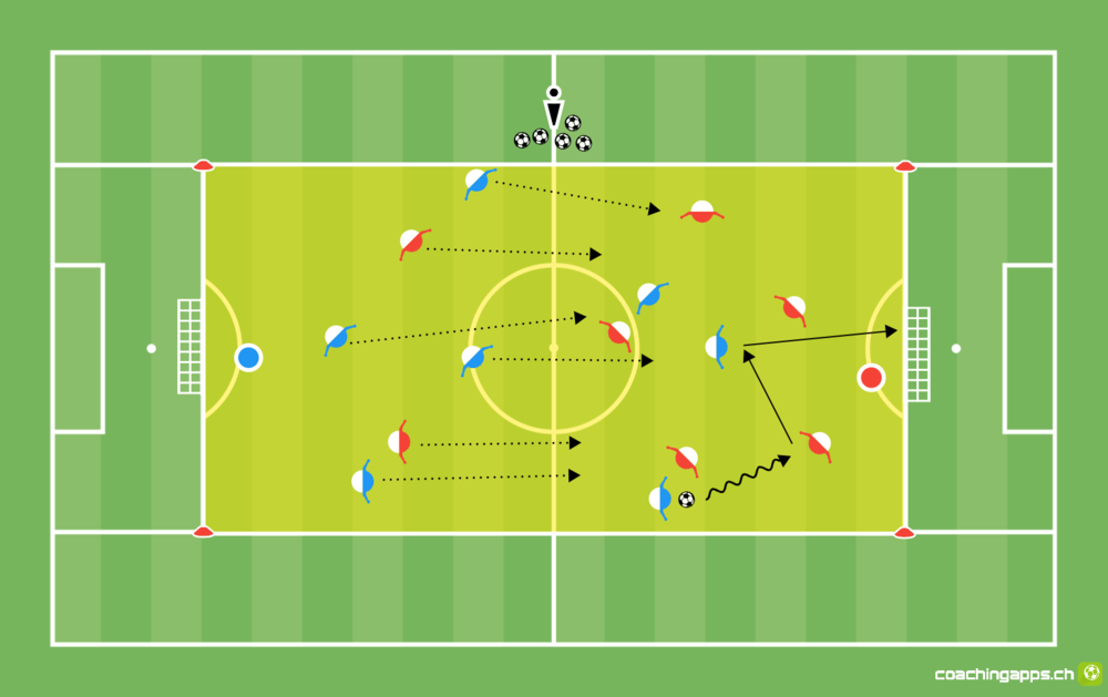 Power-Spielform: Aufrücken MITTEL
