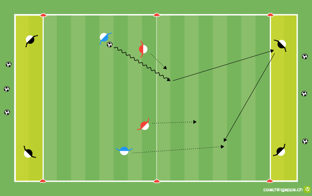 Power-Spielform: Ballhalten mit Aussenspieler KLEIN