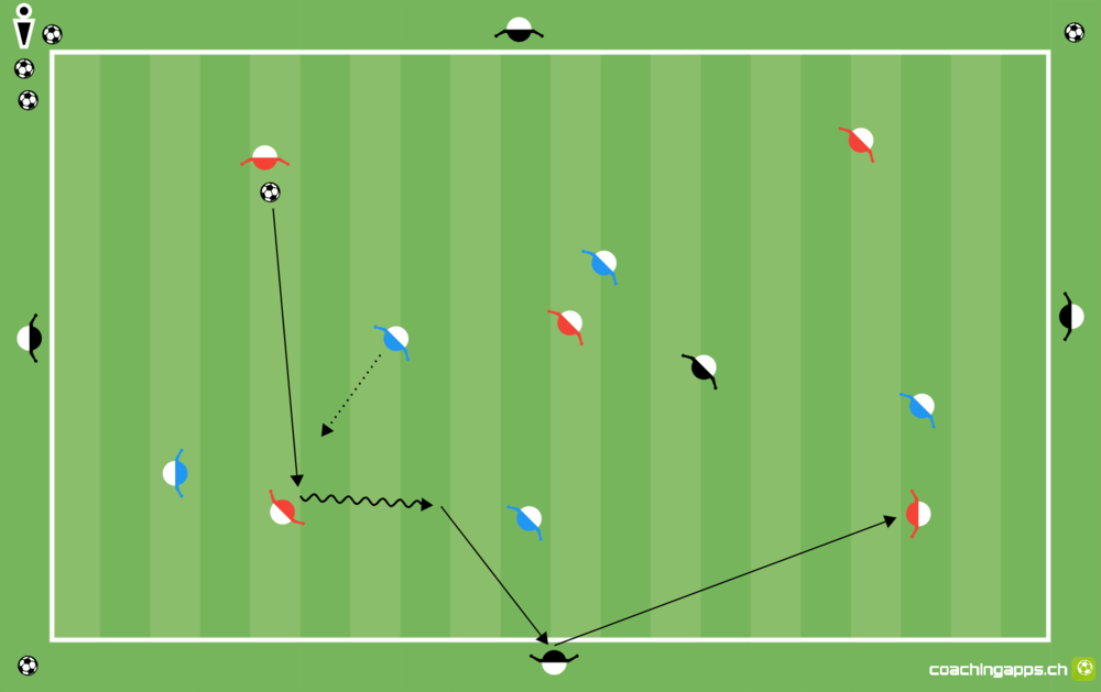 Power-Spielform: Ballhalten mit Aussenspieler MITTEL