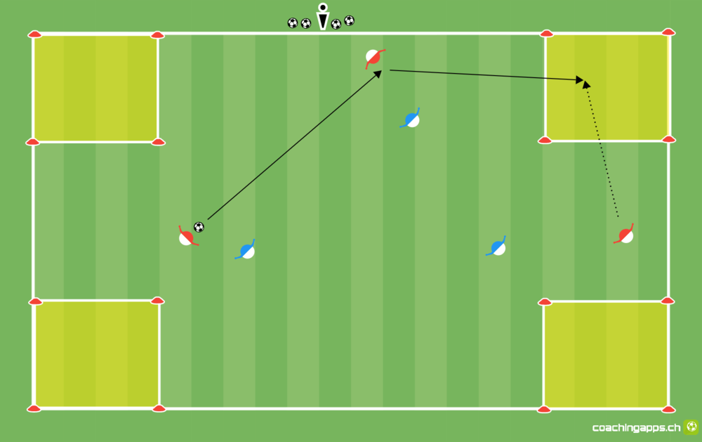 Power-Spielform: Ecken KLEIN
