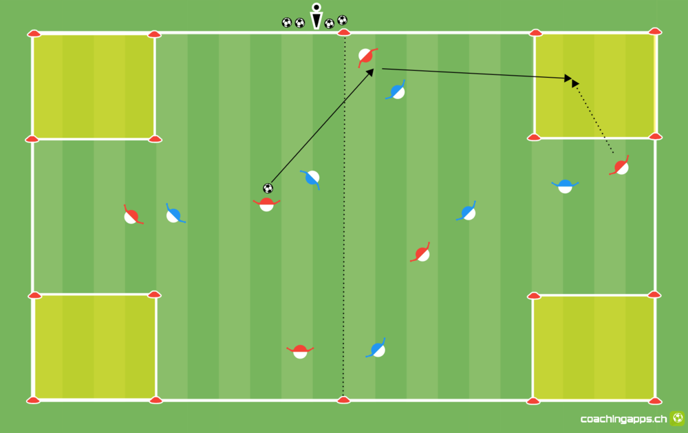 Power-Spielform: Ecken MITTEL