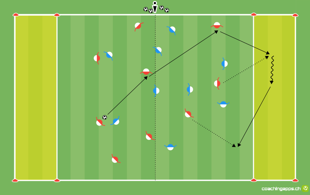 Power-Spielform: Endzonen GROSS