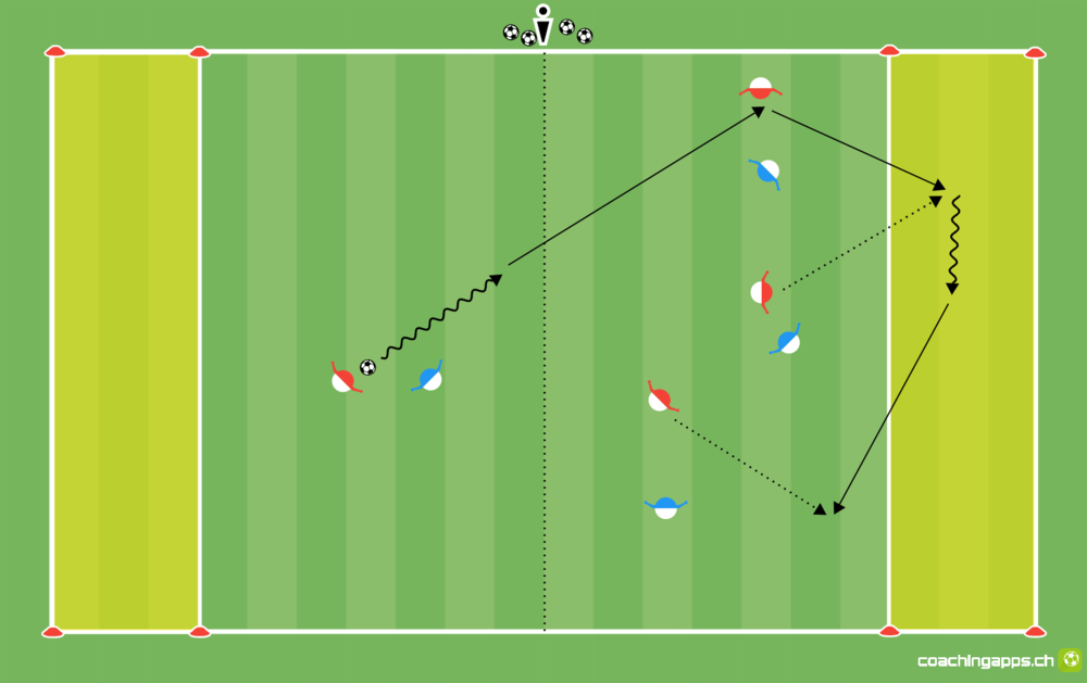 Power-Spielform: Endzonen KLEIN
