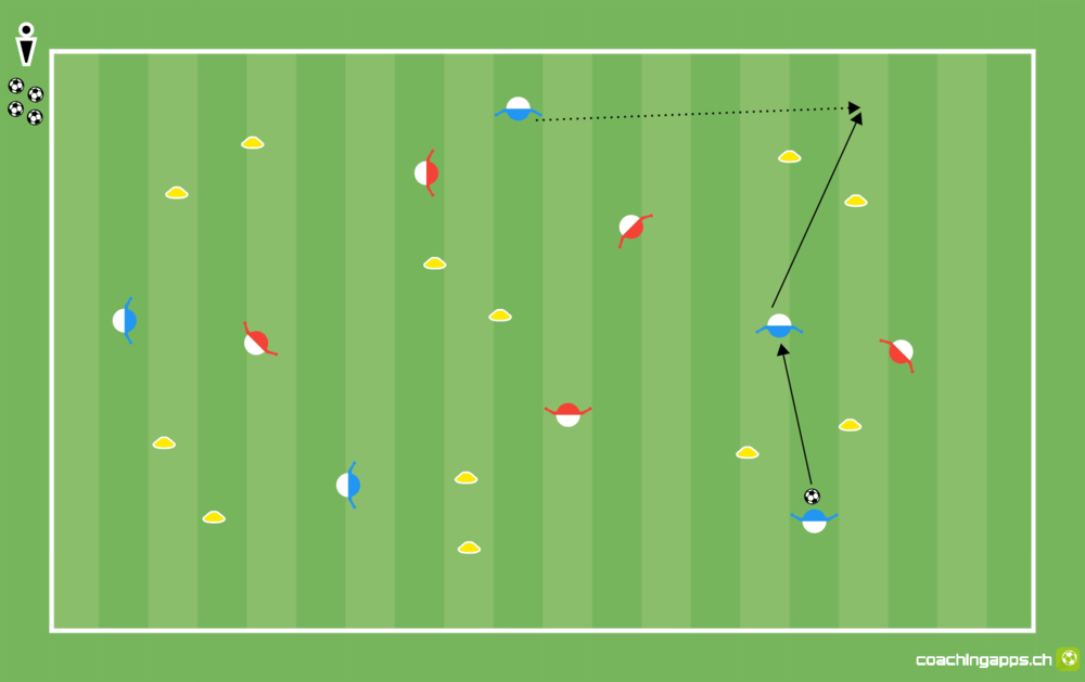 Power-Spielform: Goals MITTEL