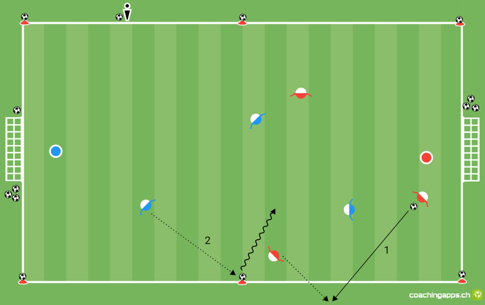 Power-Spielform: Neverending KLEIN