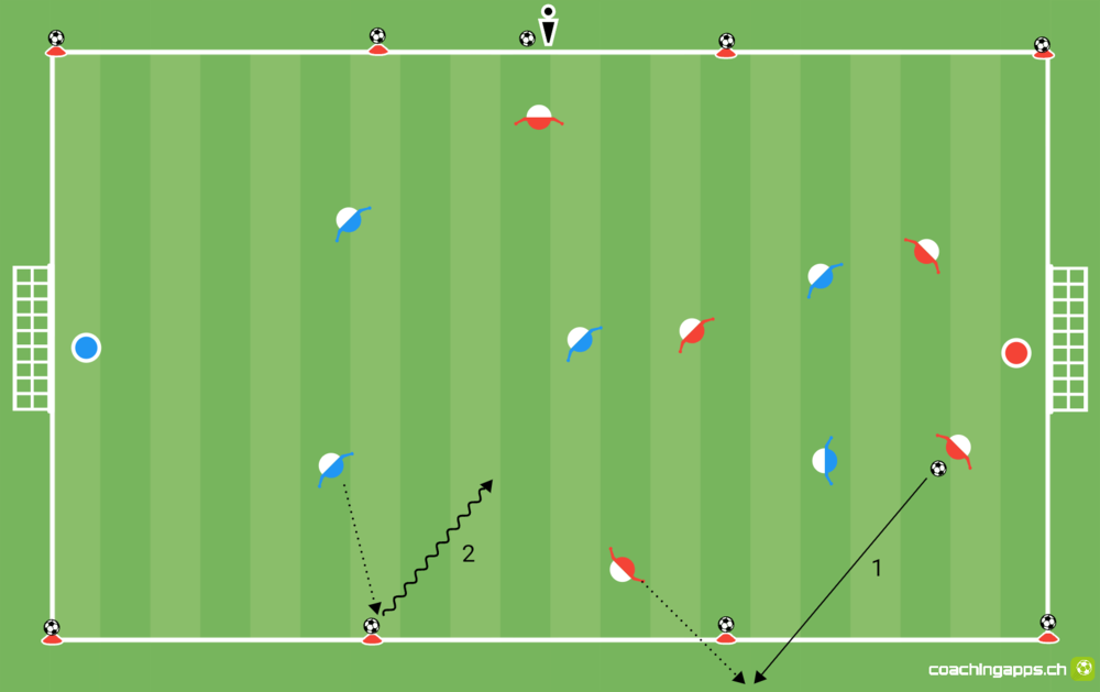 Power-Spielform: Neverending MITTEL