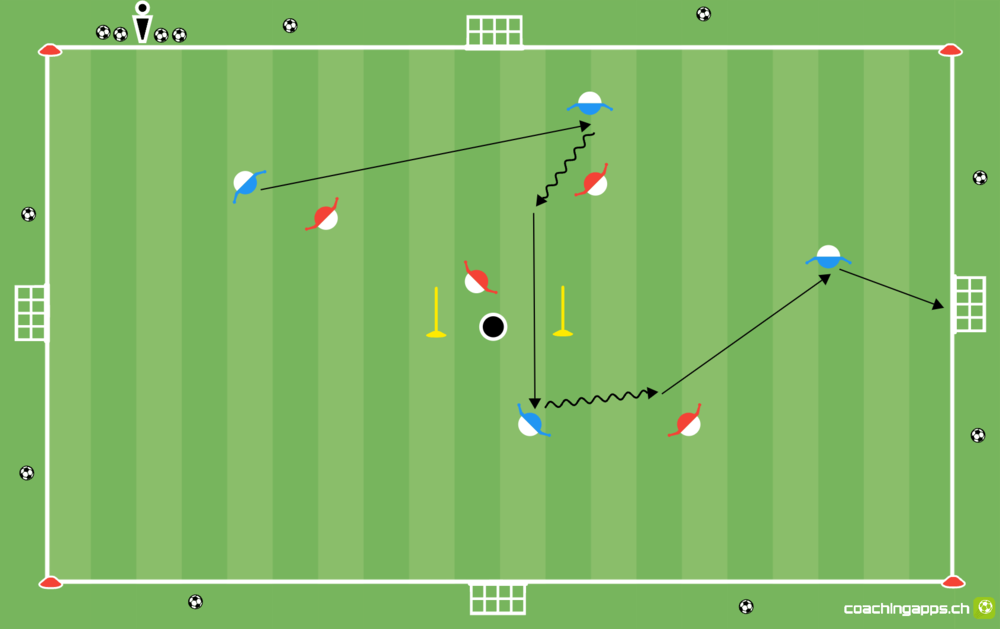 Power-Spielform: Offentor KLEIN