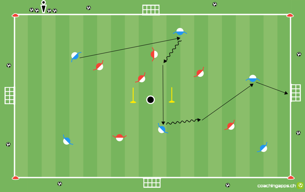 Power-Spielform: Offentor MITTEL