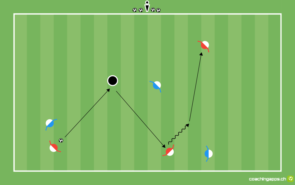 Power-Spielform: Rondo mit Goalie KLEIN