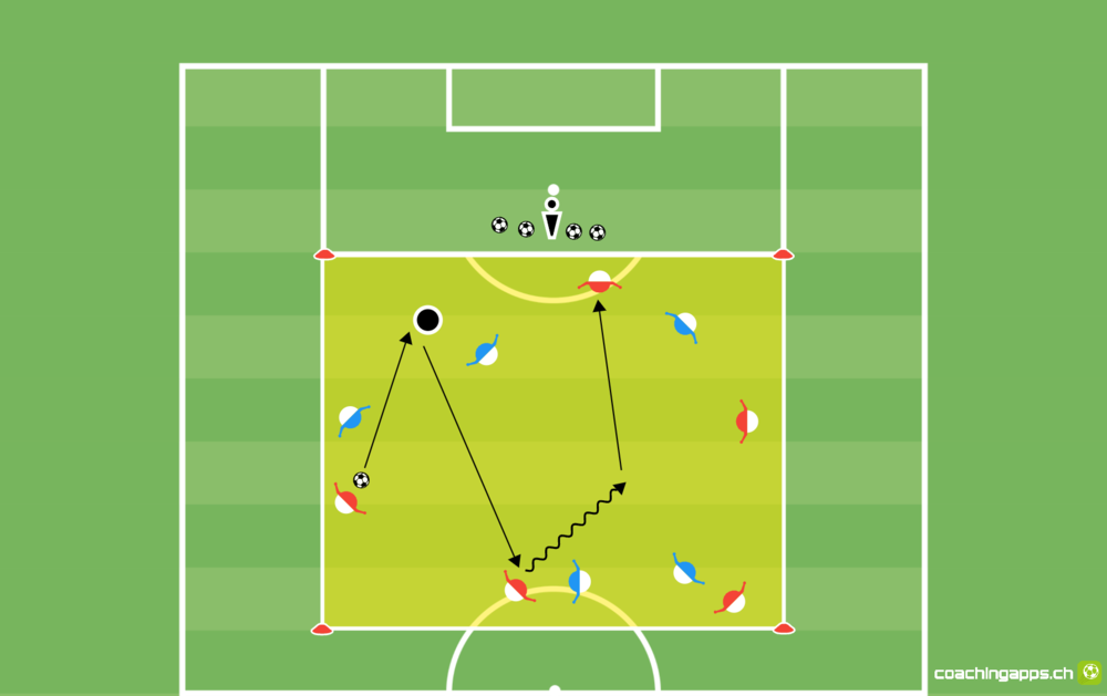 Power-Spielform: Rondo mit Goalie MITTEL