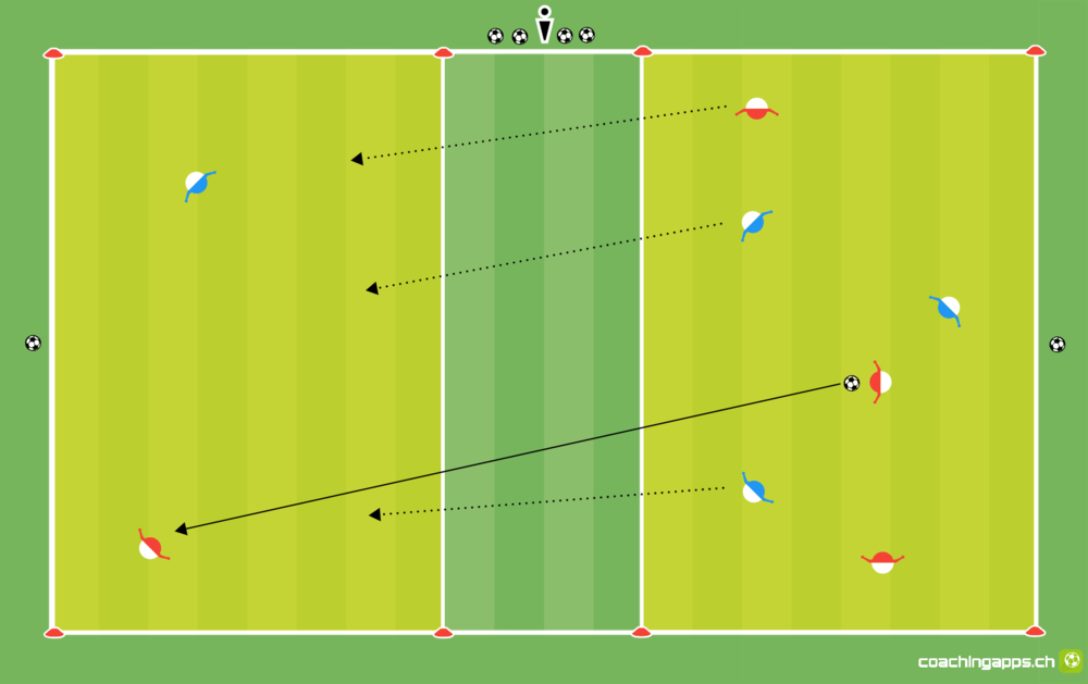 Power-Spielform: Turin KLEIN