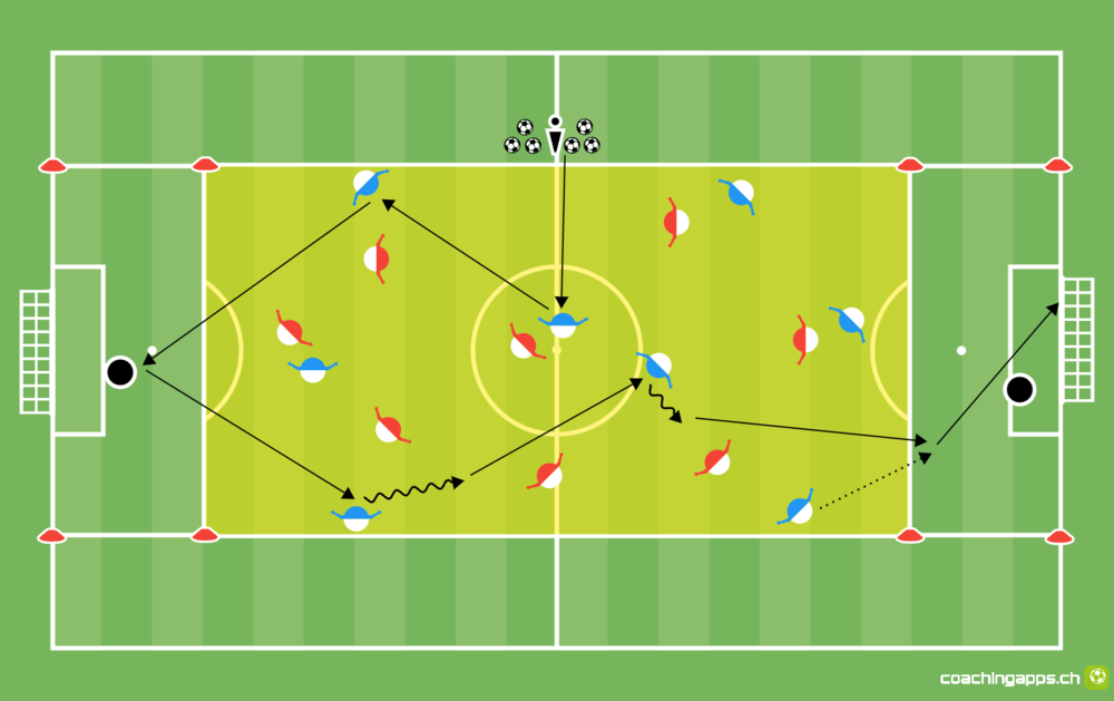 Power-Spielform: Von Zone zu Zone GROSS