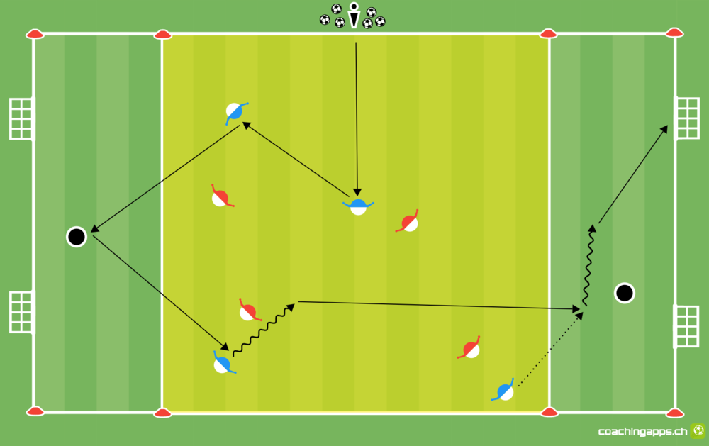 Power-Spielform: Von Zone zu Zone KLEIN