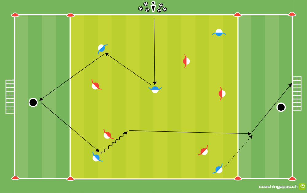 Power-Spielform: Von Zone zu Zone MITTEL
