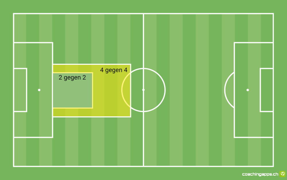 Power-Spielform: KLEIN