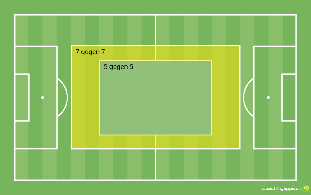 Power-Spielform: MITTEL