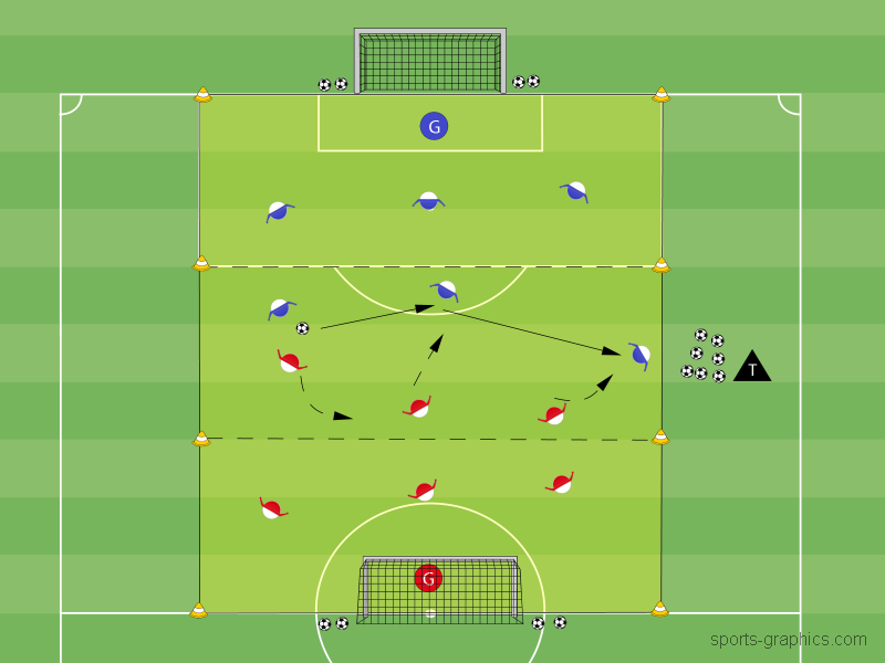 Defensivverhalten 3 gegen 3