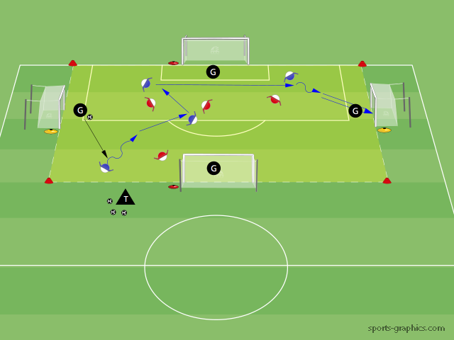 Spielrichtungswechsel