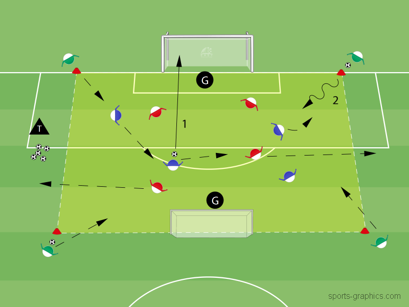 Umschalten bei Torerfolg