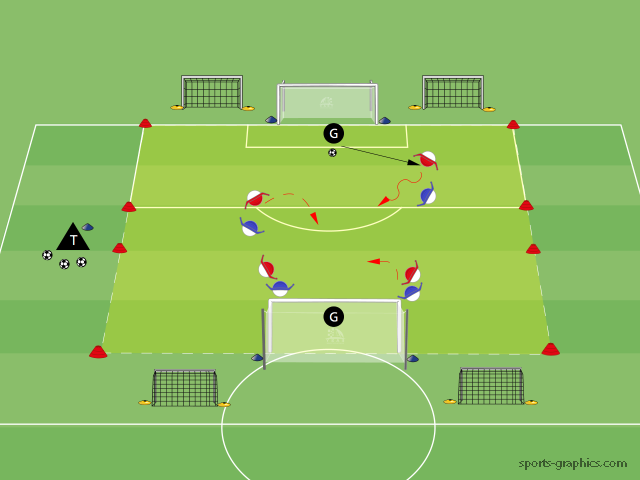 Unterschiedliche Tore