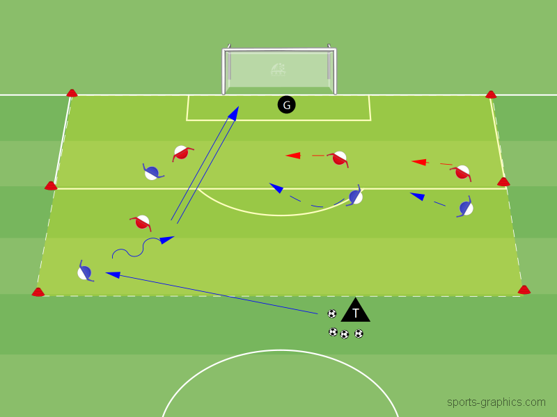 Verteidigen im Strafraum
