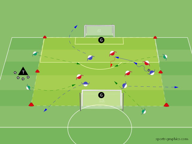 Umschalten mit Teamwechsel