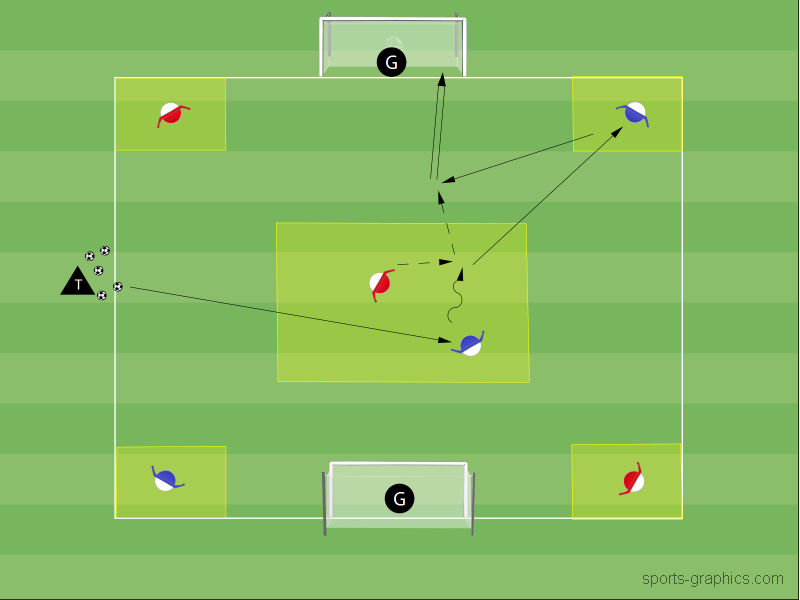 Torschuss nach erfolgreichem 1 vs 1