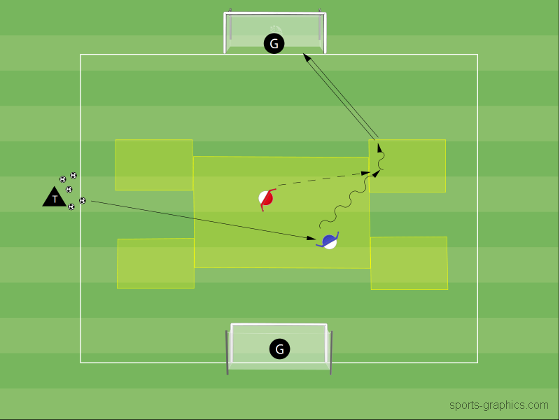 1 vs 1 zum diagonalen Torschuss